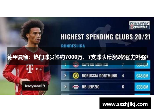 德甲夏窗：热门球员签约7000万，7支球队斥资2亿强力补强
